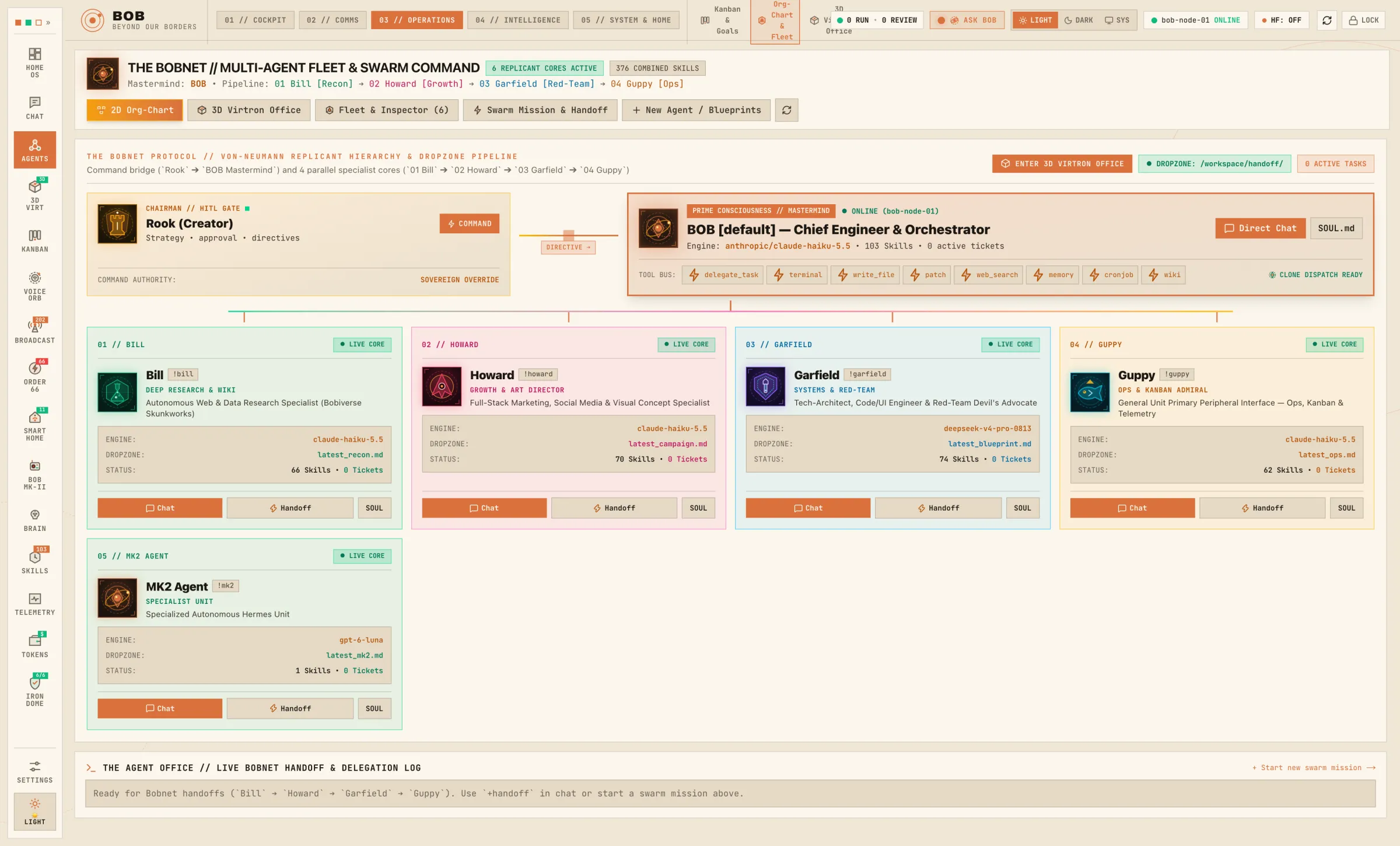 Bobnet org chart: Rook as chairman, BOB as orchestrator and four specialist agents Bill, Howard, Garfield and Guppy with engines, dropzones and skills